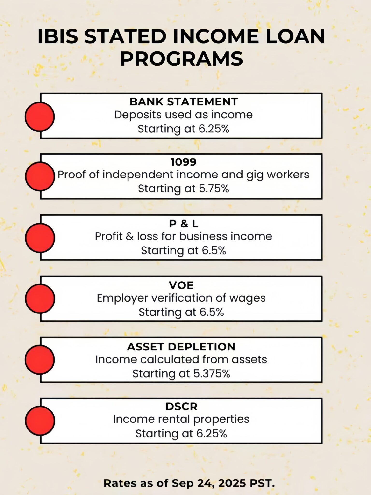 Stated Income Loan | IBIS Loan - Bank Statement & Alternative Doc Loans